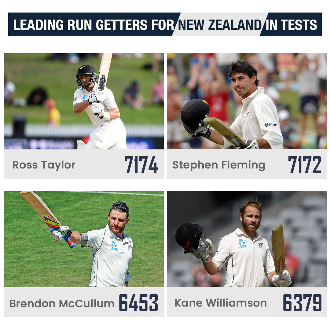 Ross Taylor's Test record