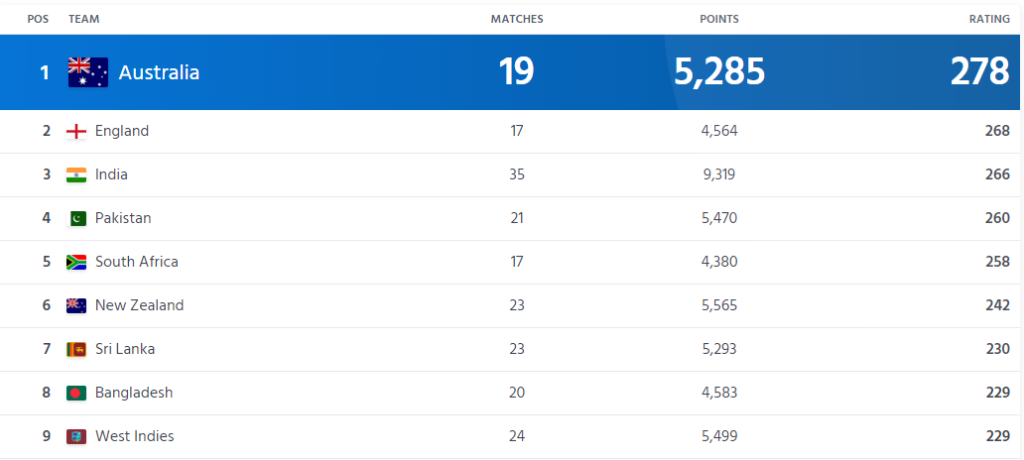 ICC T20 Rankings