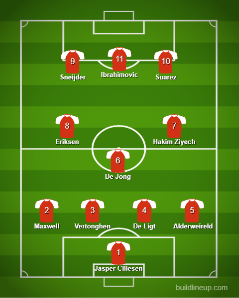 Schalke XI if they didn’t sell their star players 2 Schalke XI if they didn’t sell their star players 1