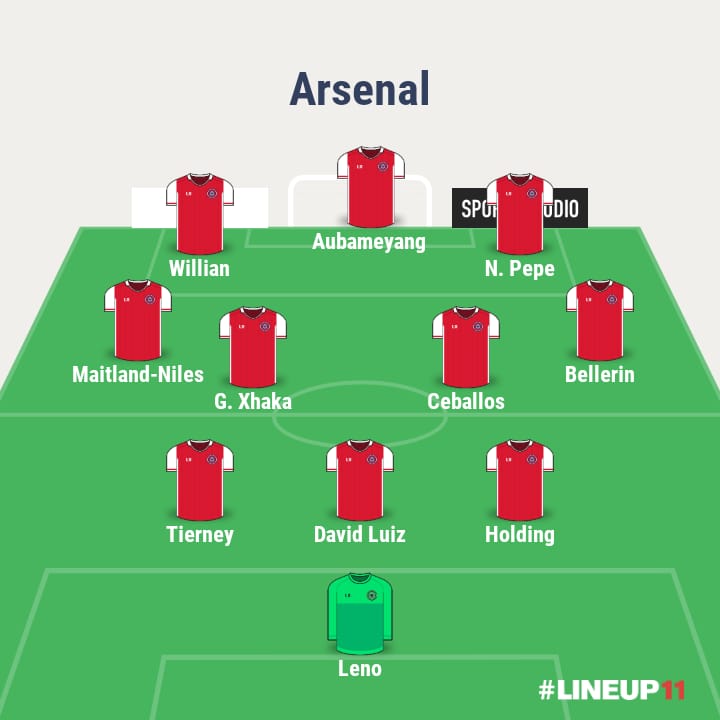 3 ways Arsenal can line up with Willian 2 3 ways Arsenal can line up with Willian 1
