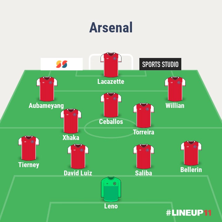 3 ways Arsenal can line up with Willian 4 3 ways Arsenal can line up with Willian 3