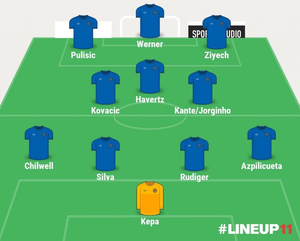 3 ways Chelsea can line up with Kai Havertz 2 3 ways Chelsea can line up with Kai Havertz 1