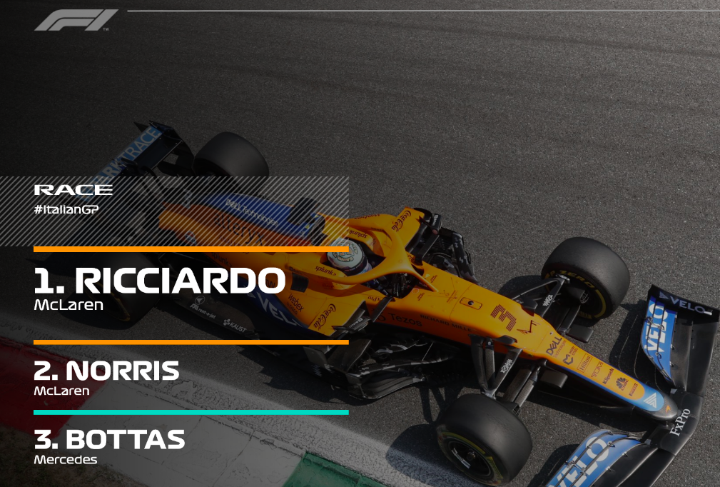 Copy of Home 62 talking points from the 2021 Italian GP